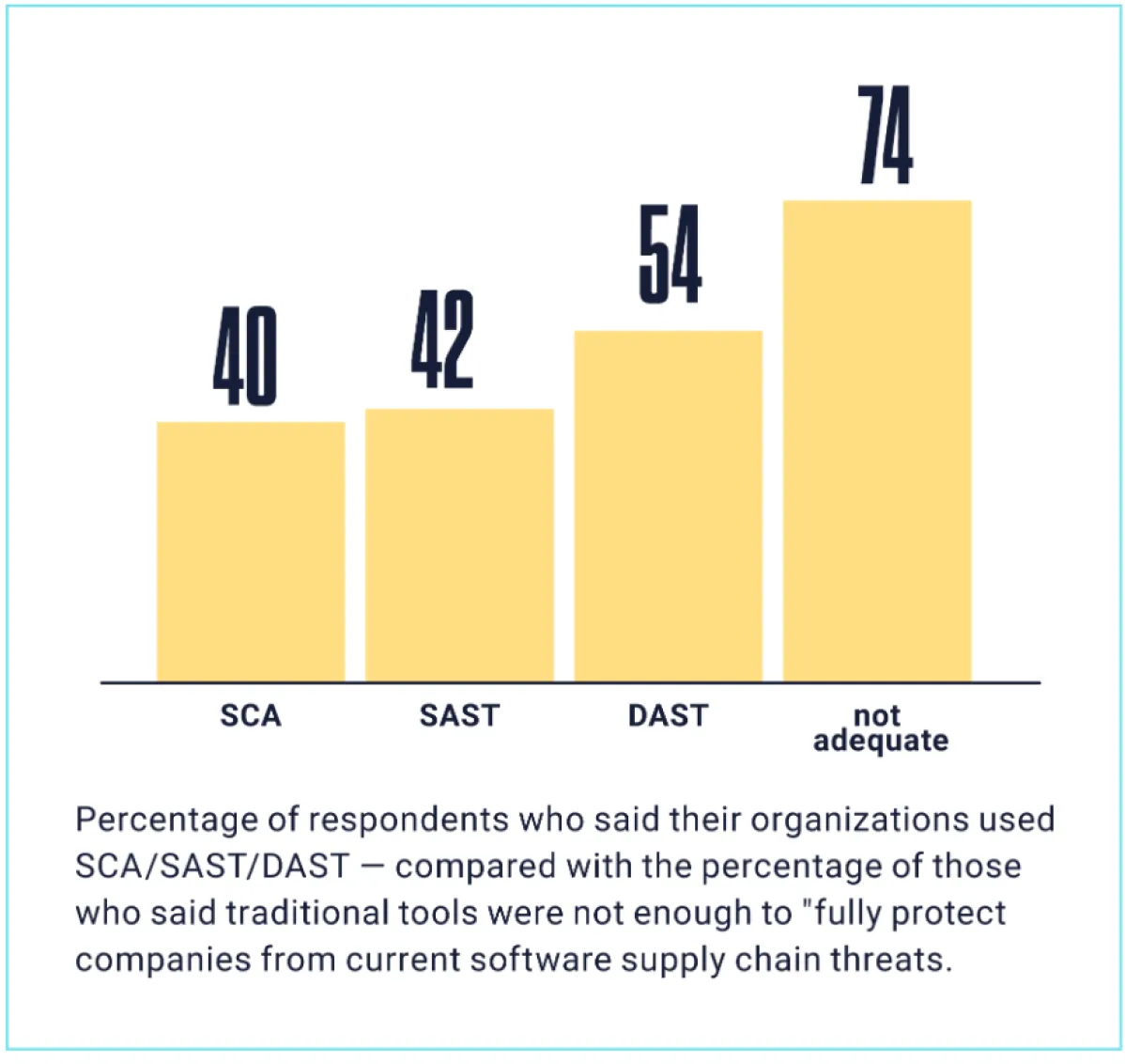 bar graph of previous text statistics