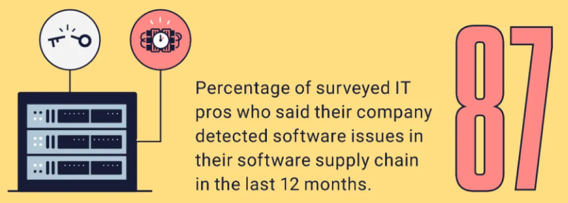 animated statistic of above text
