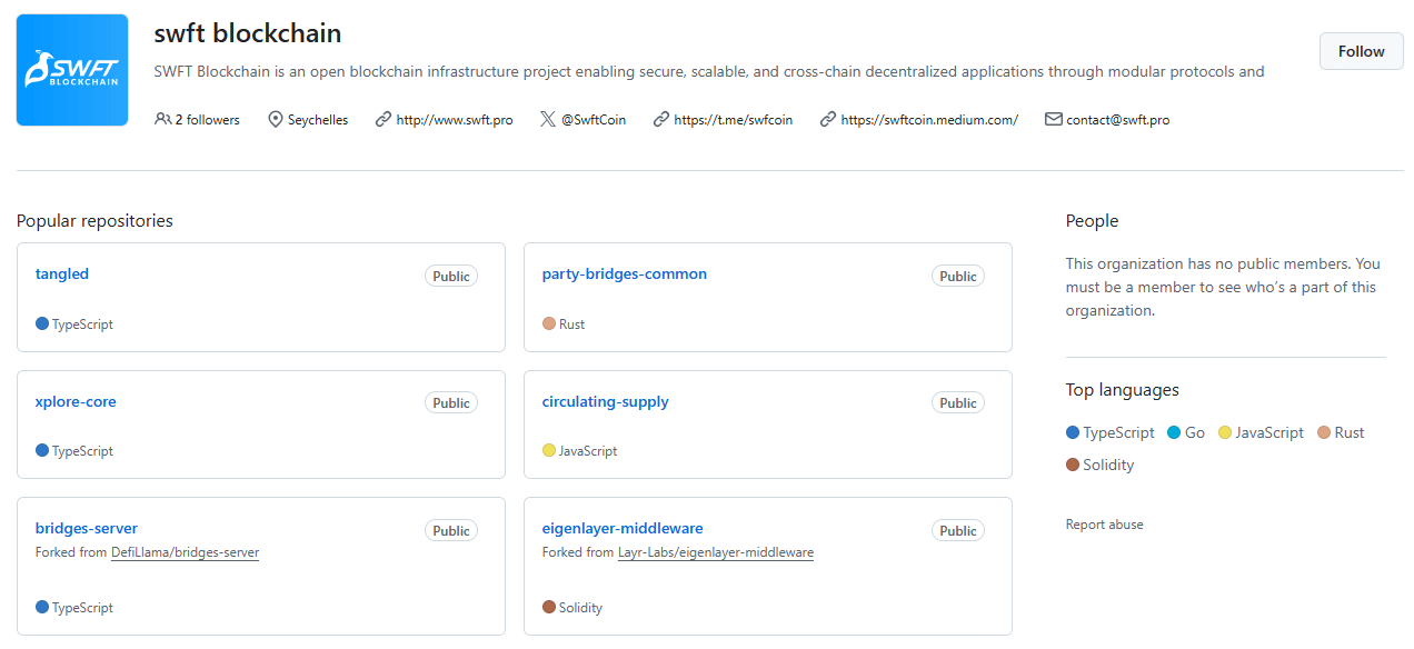 Figure 9. Repositories listed in threat actor controlled swft-blockchain GitHub organization
