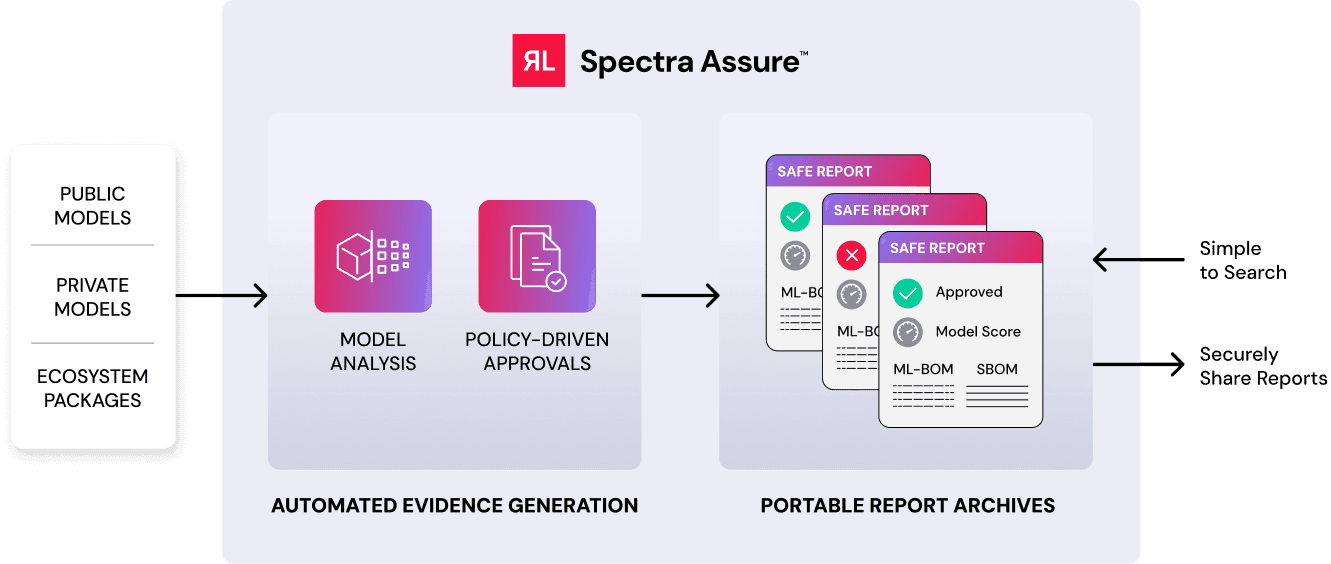AI-Compliance-&-Governance