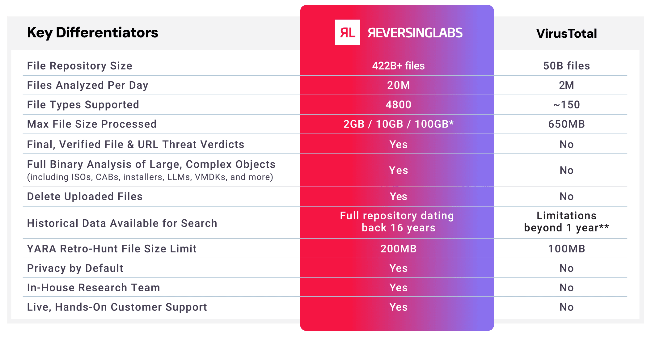 Difference table RL vs VT