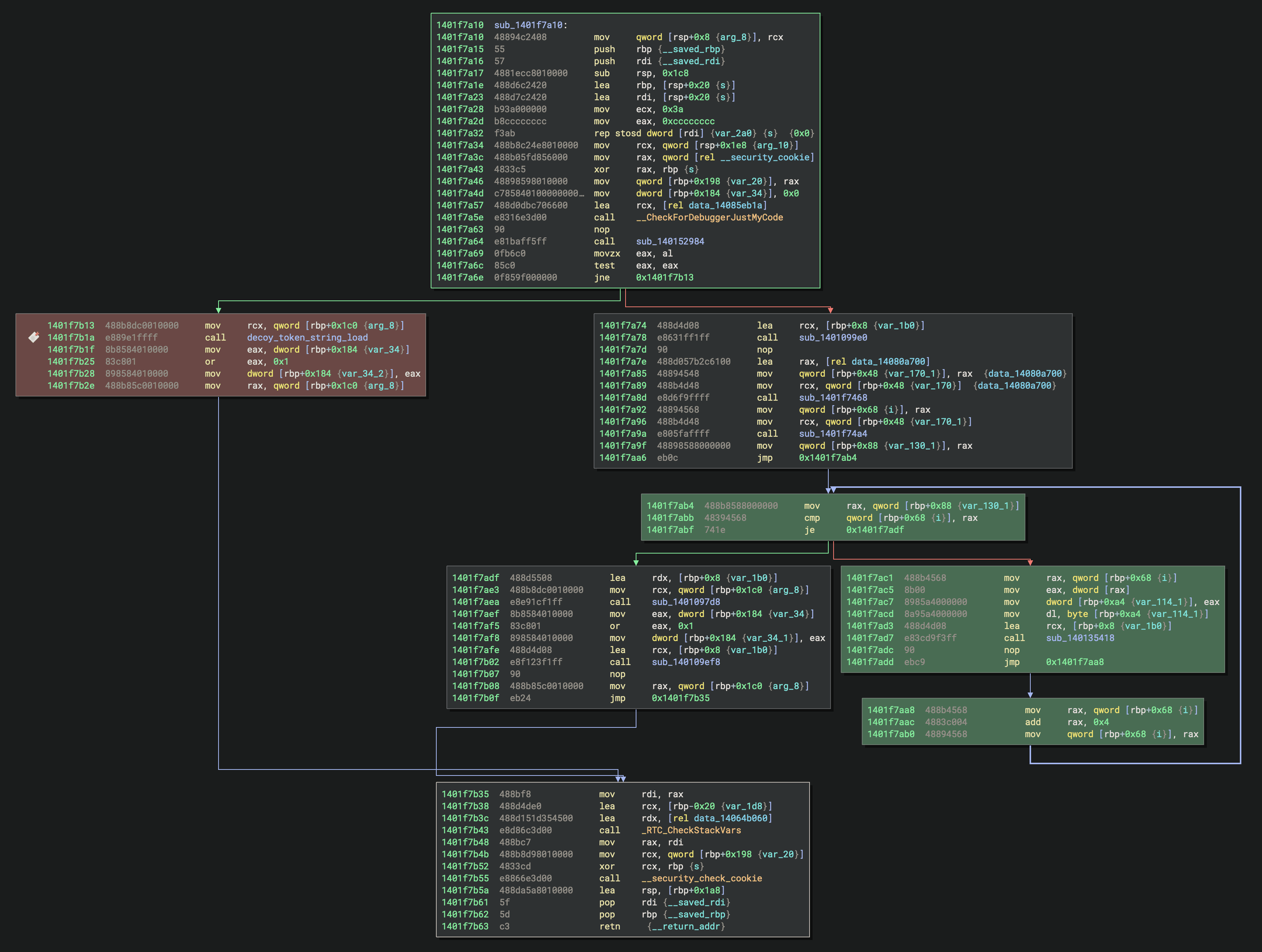 Decoy block vs. real decryption blocks