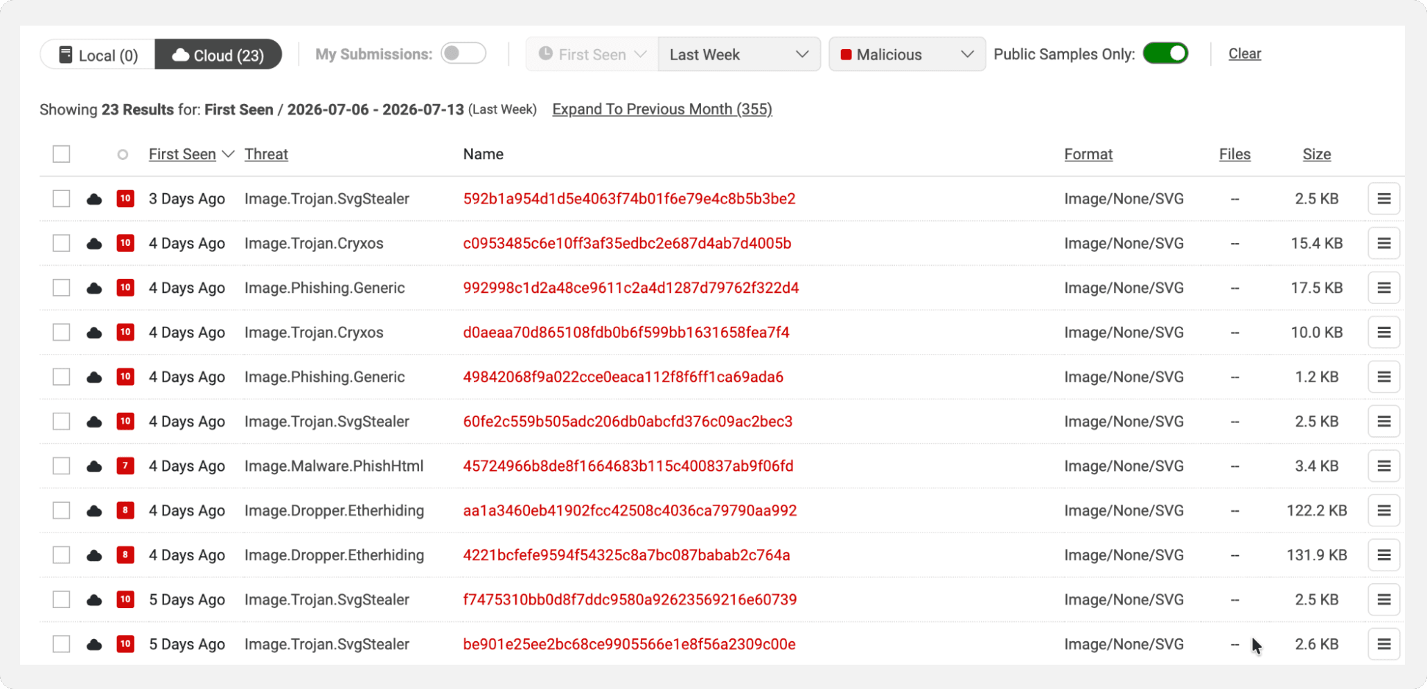 final page of search results, filtered to cloud samples within the past week that are malicious and public