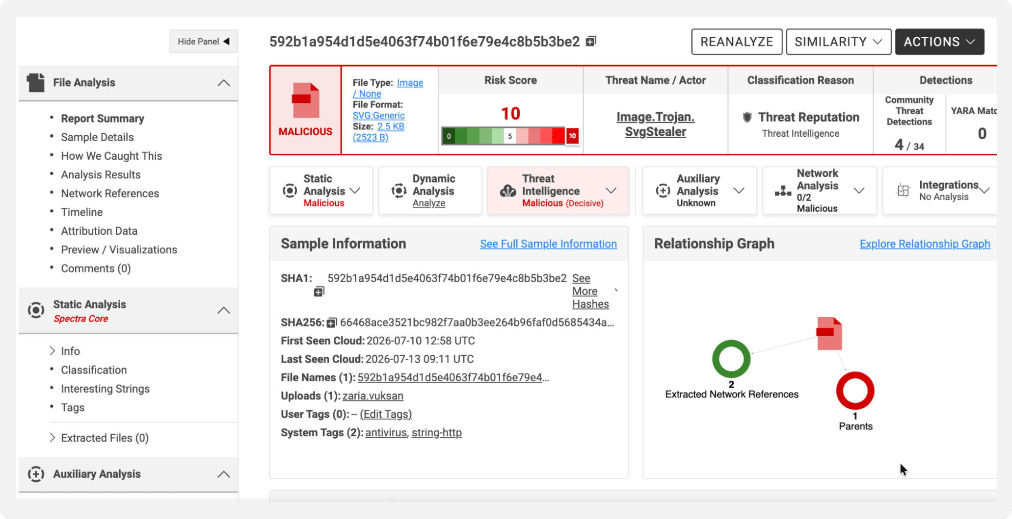 page after sample had been analyzed locally.