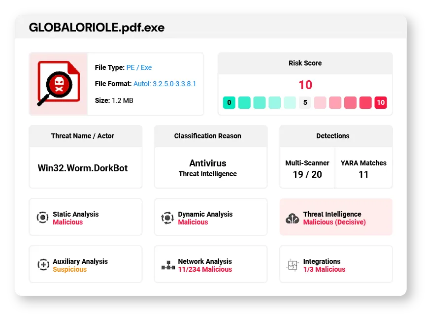 malicious files