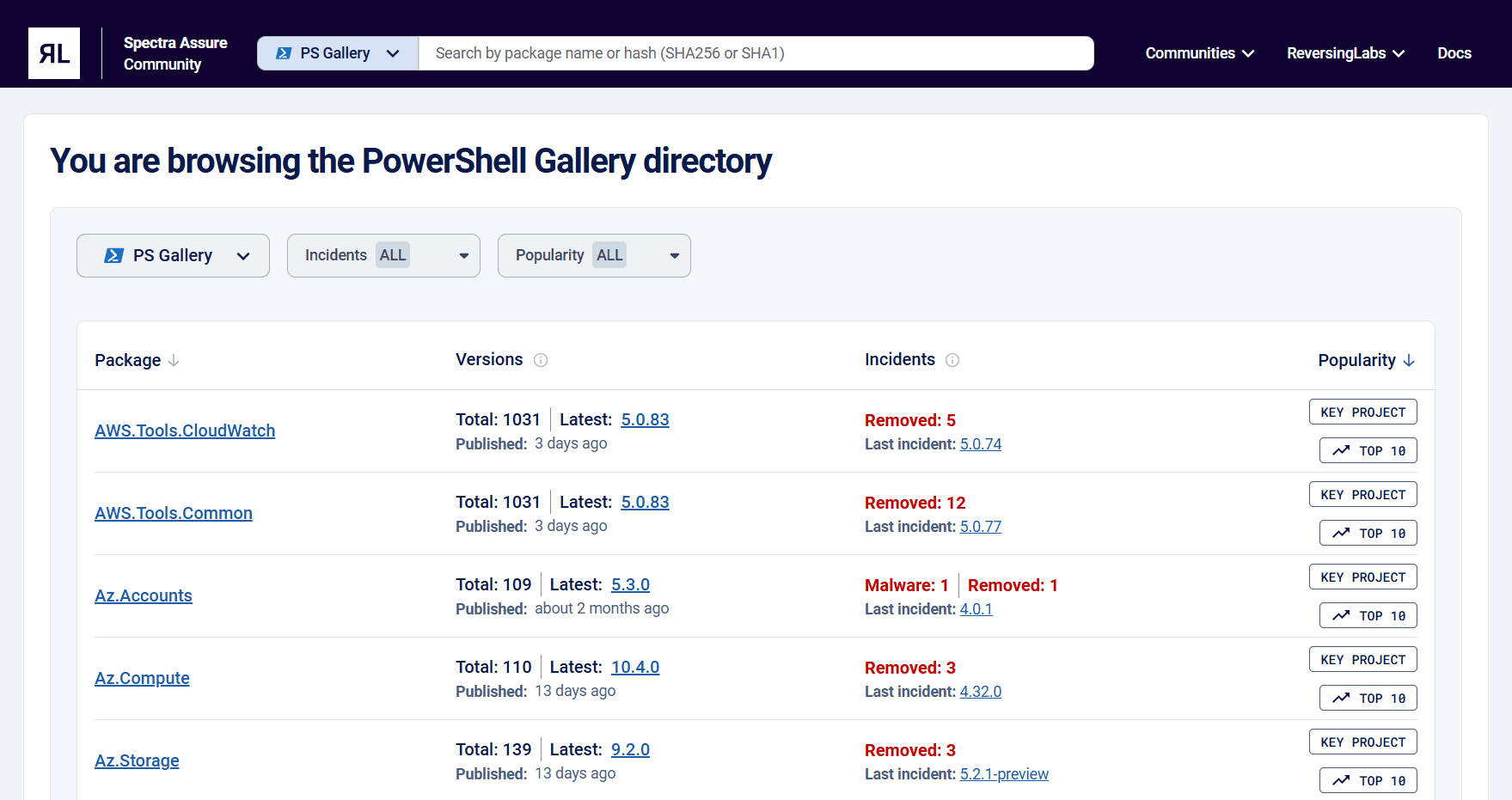 Spectra Assure community page supports PowerShell Gallery community
