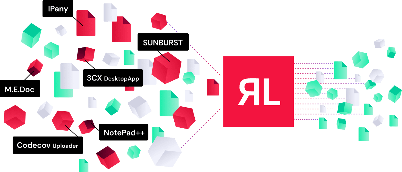 Prevent Software Supply Chain Attacks