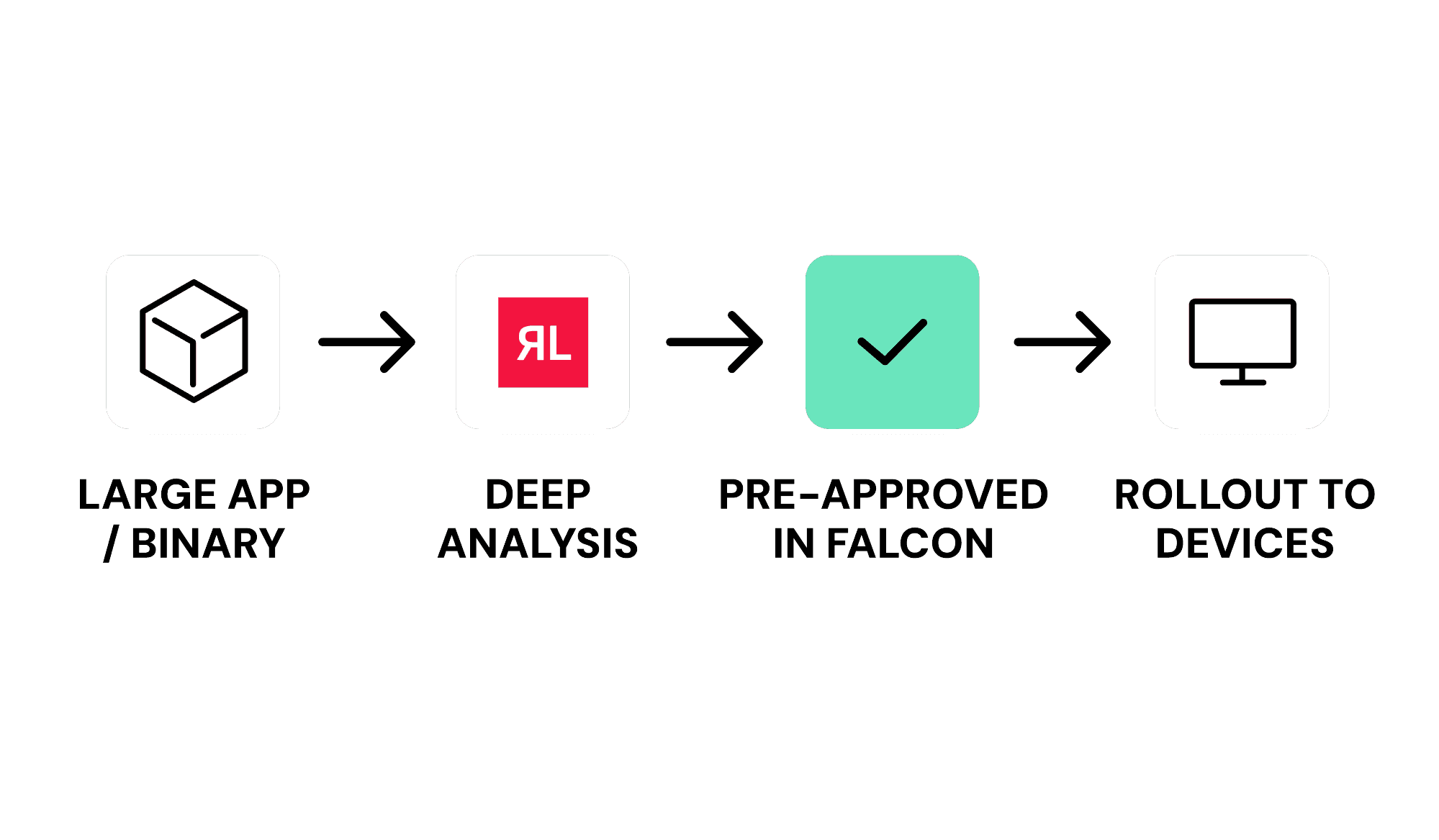 Resilience Pre-Approved Apps