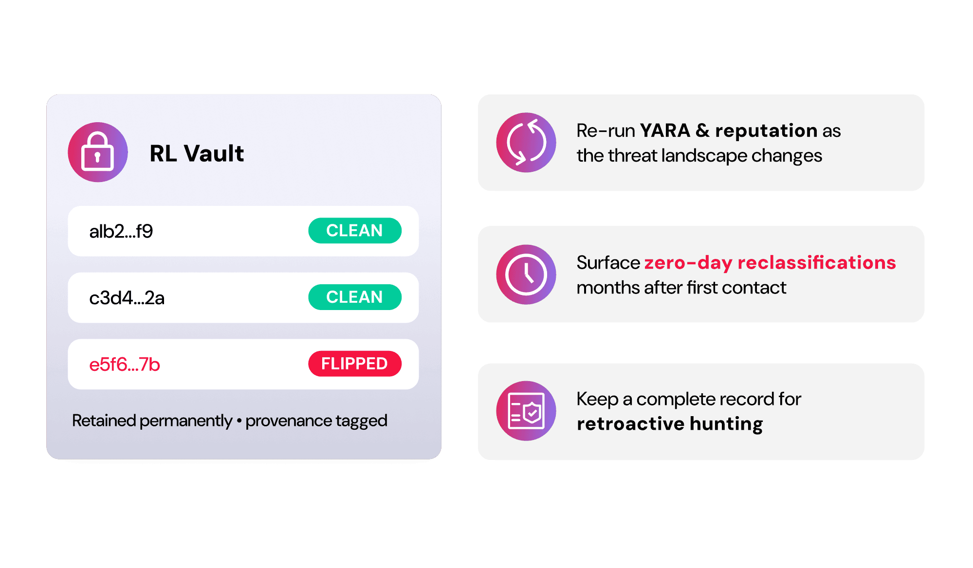 Retain and Monitor Every File