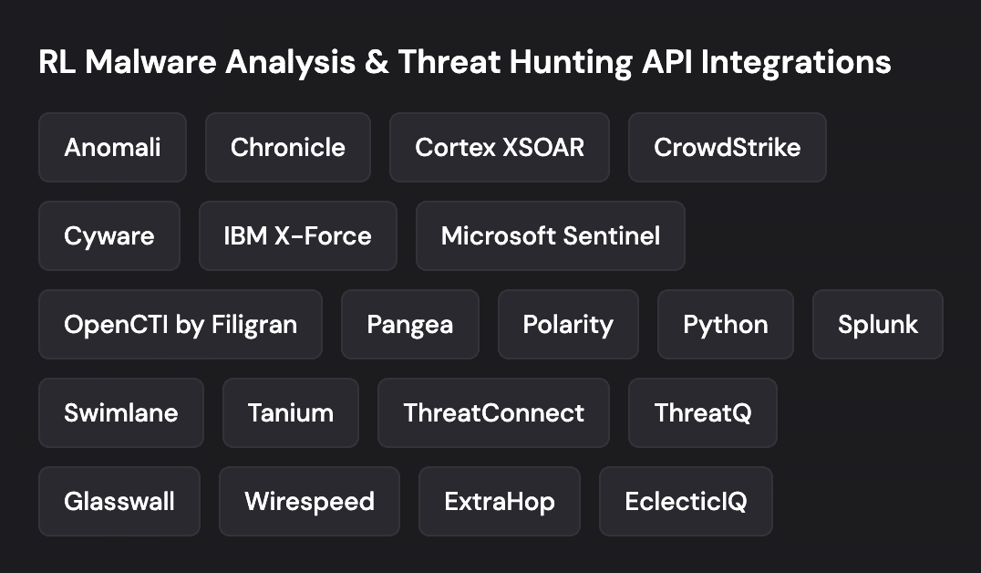 RL Malware Analysis & Threat Hunting API Integrations