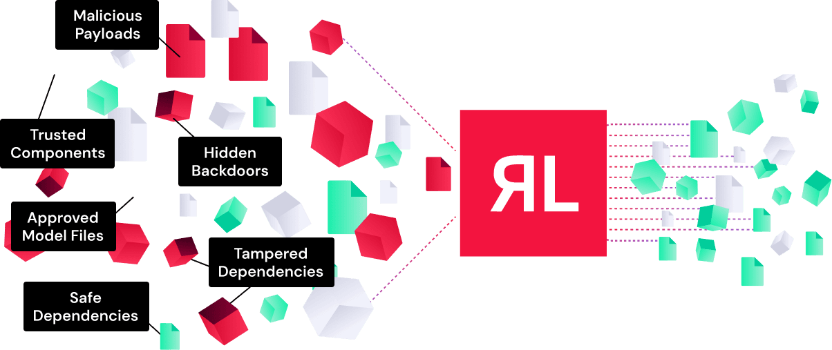 Secure-Model-Adoption