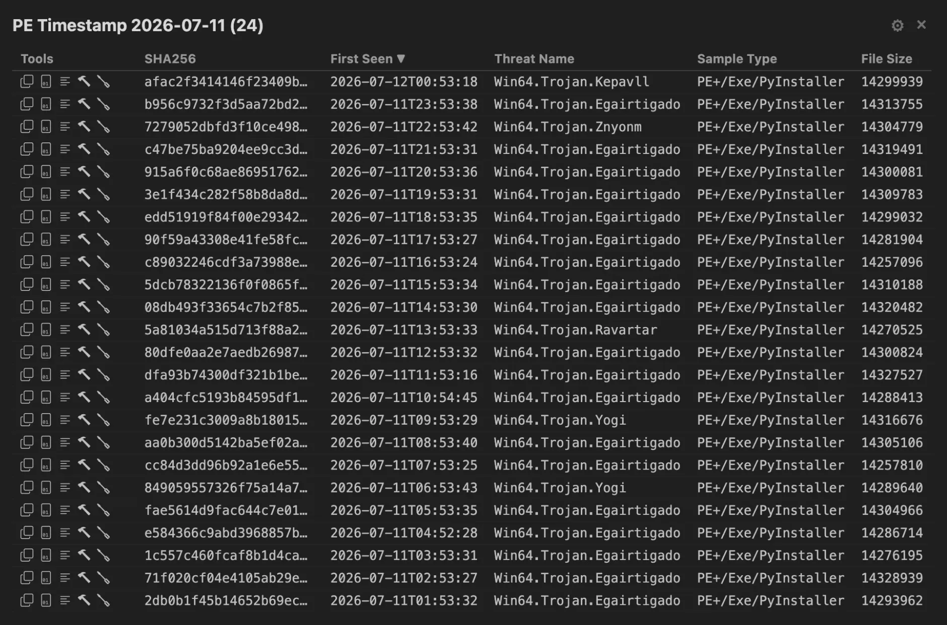 Page showing hourly build generation. Times are all around 53 minutes on the hour.