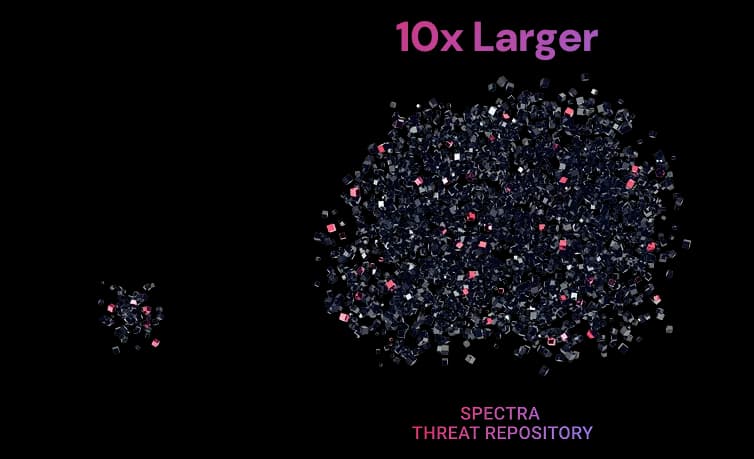 RL's repository ten times larger than competitor