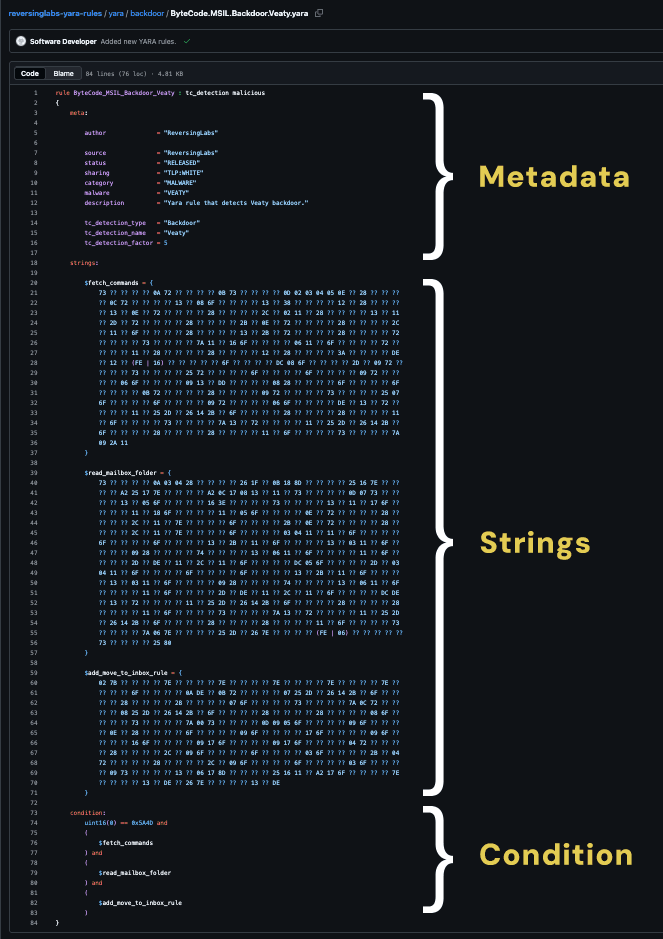 A YARA rule containing all three key elements: Metadata, Strings and Condition.