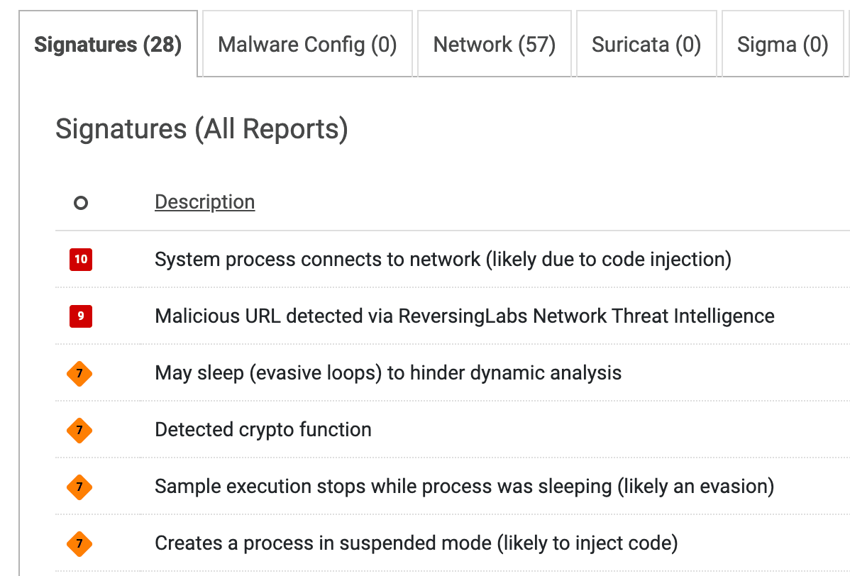 Anti-analysis techniques flagged