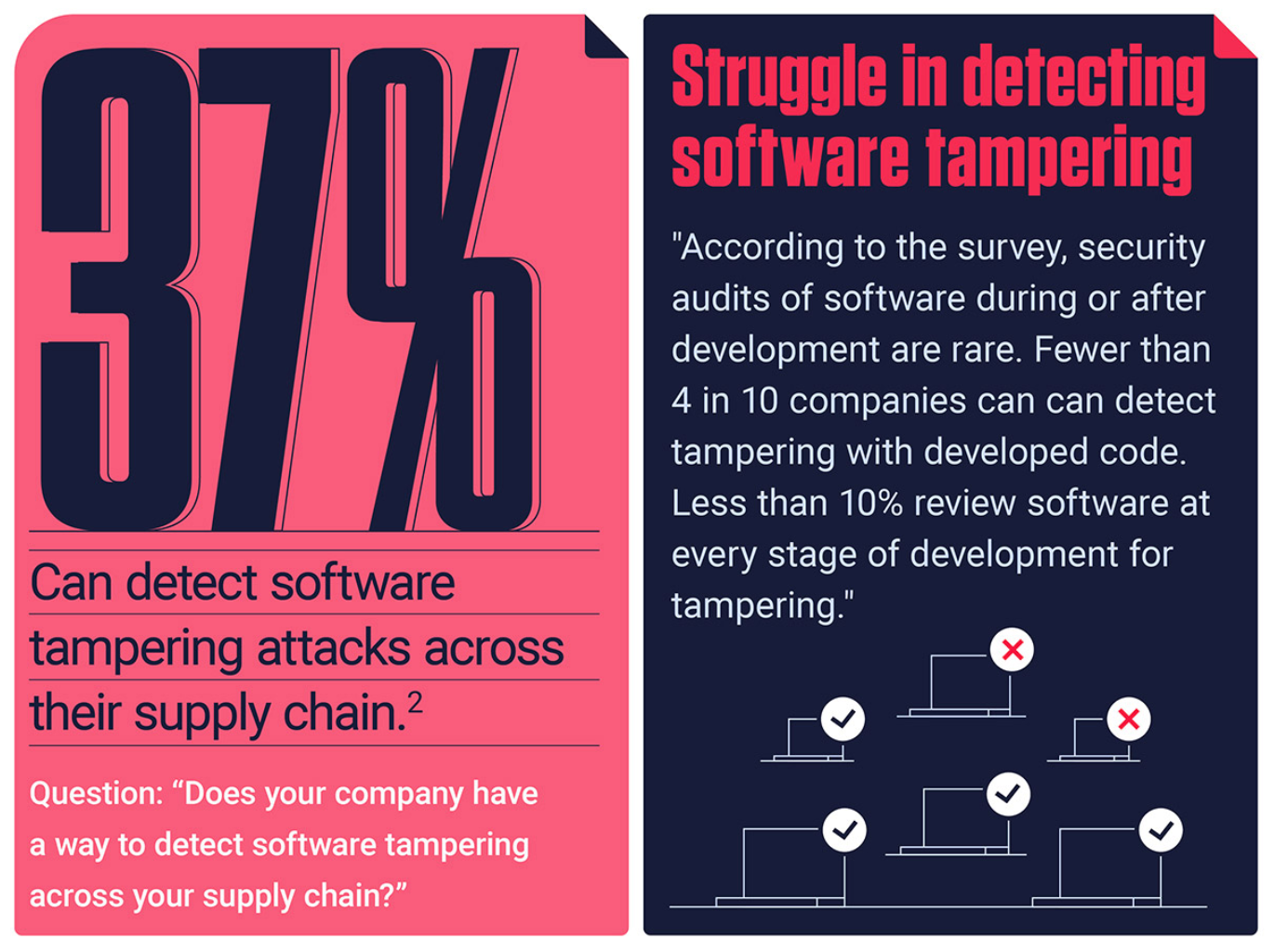 HackerOne & SecurityScorecard Present: De-risk your supply chain with security ratings and vulnerability detection