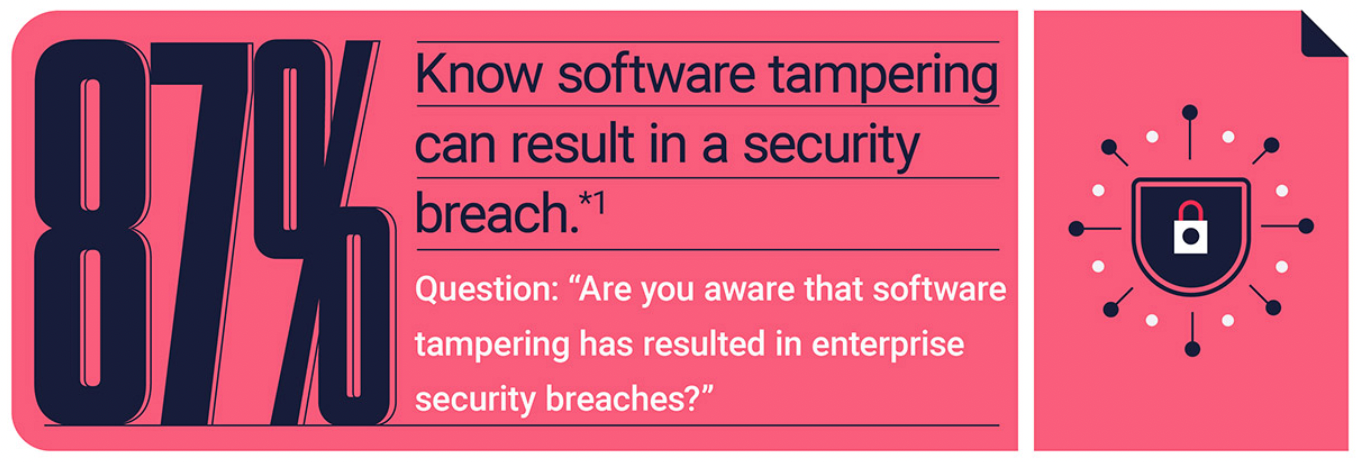 HackerOne & SecurityScorecard Present: De-risk your supply chain with  security ratings and vulnerability detection