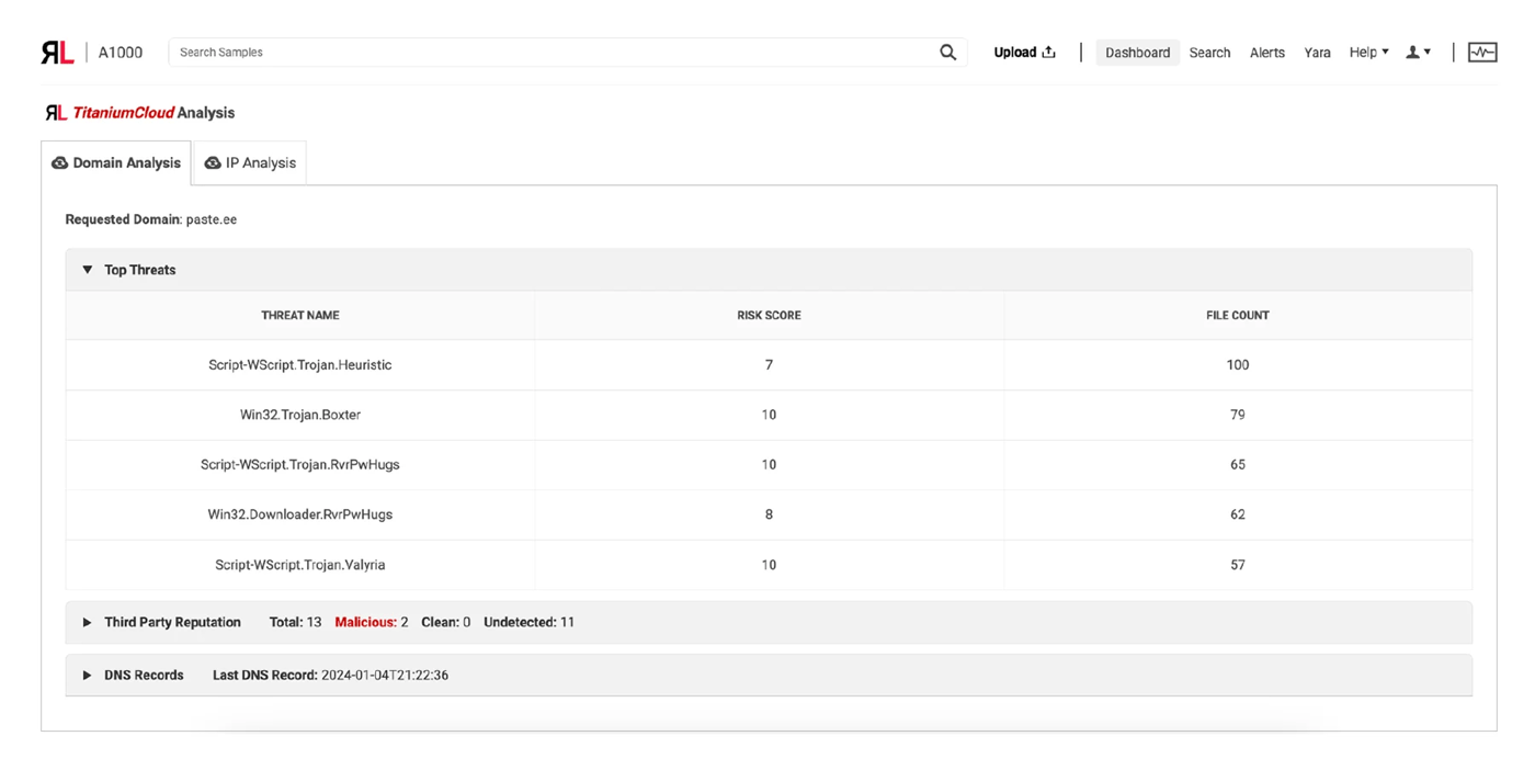 A view of a domain search involved in malicious activity
