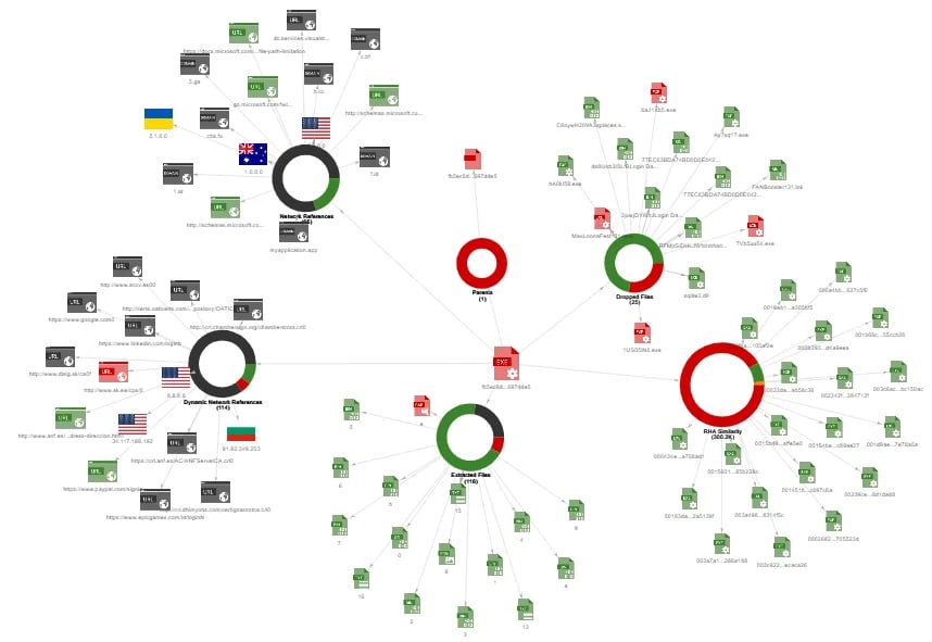 Display of the A1000 platform’s Relationships Graph