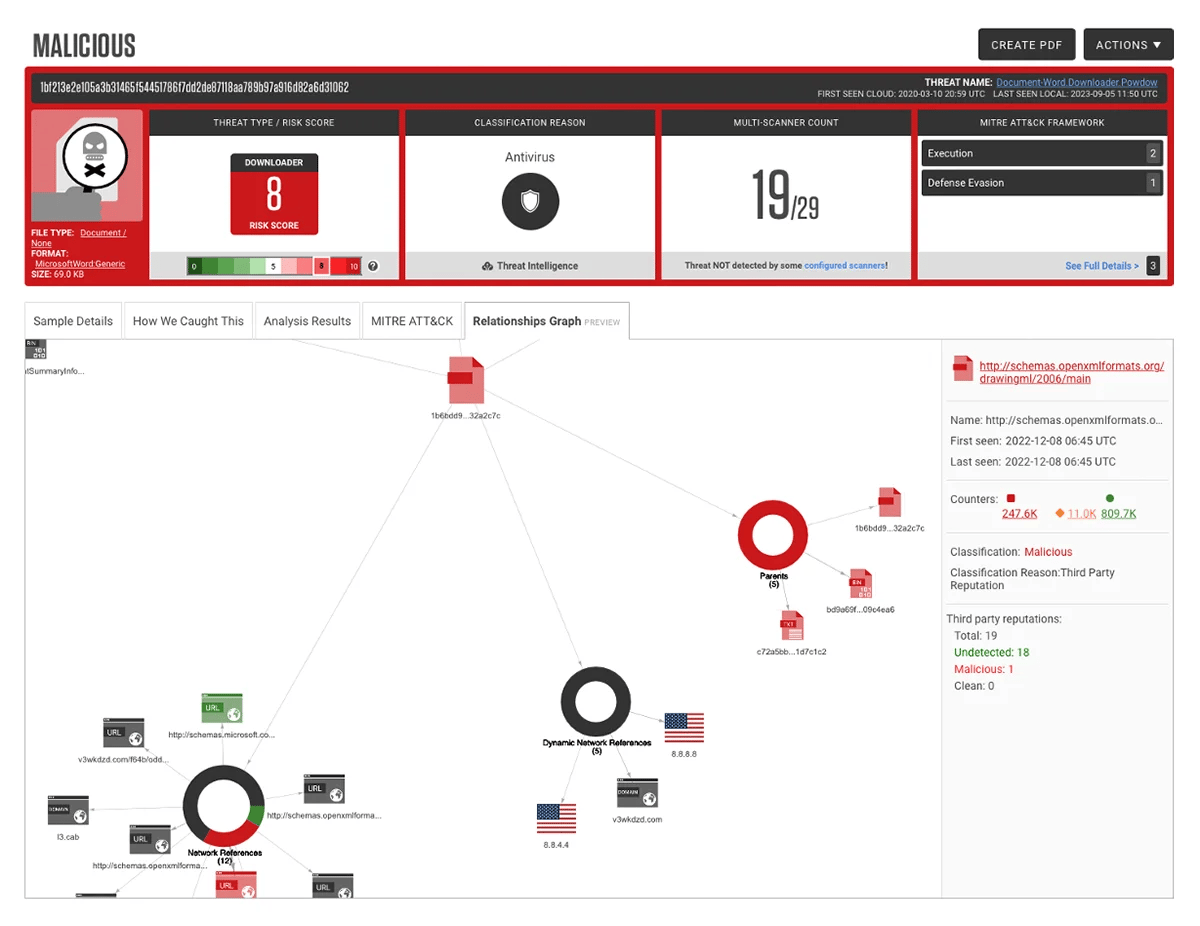 A display of the new Relationships Graph in the A1000 platform