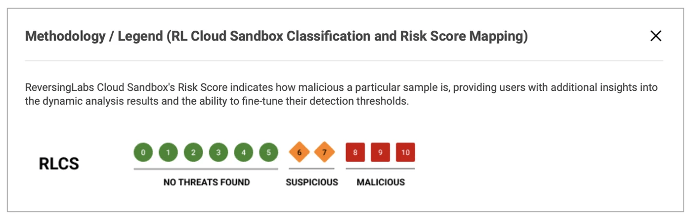 The number scale for the RL Cloud Sandbox Classification and Risk Score Mapping