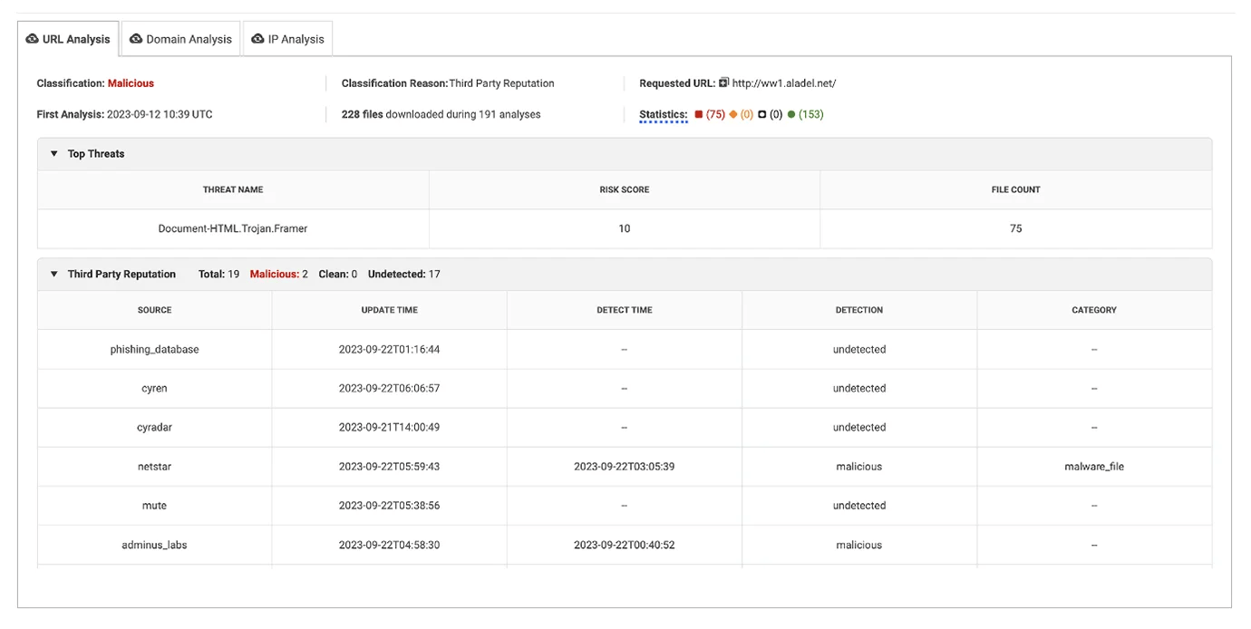 View of the enriched URL Network Threat Intelligence section