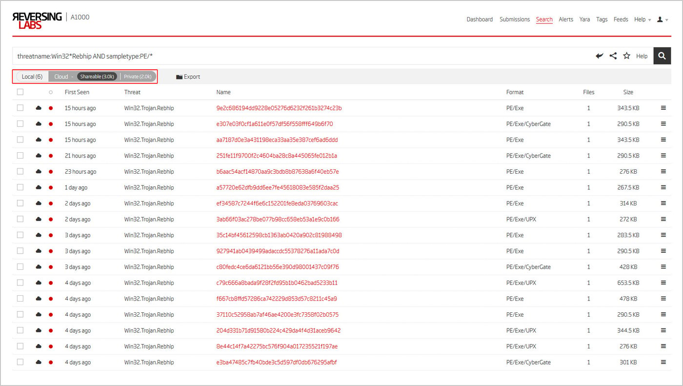 A1000 Advanced Search results for files with the ‘Rebhip’ threat name