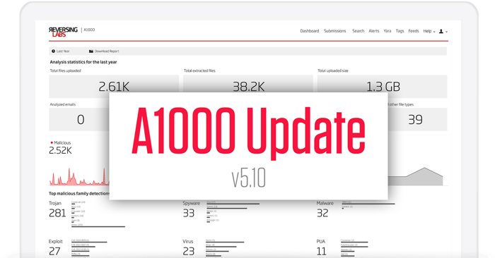 A1000 update v5.10