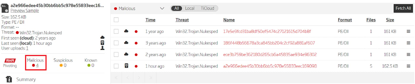 Similar files grouped by RHA1 algorithm