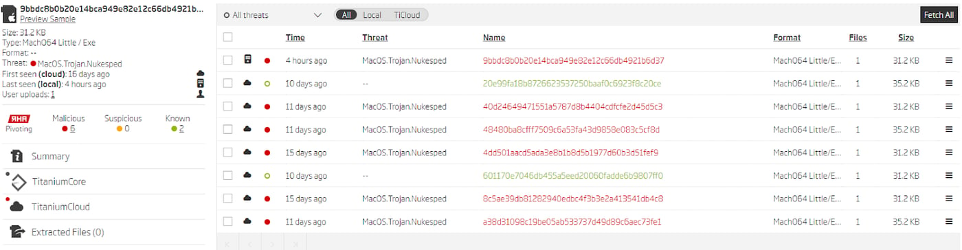 Similar files grouped by RHA1 algorithm