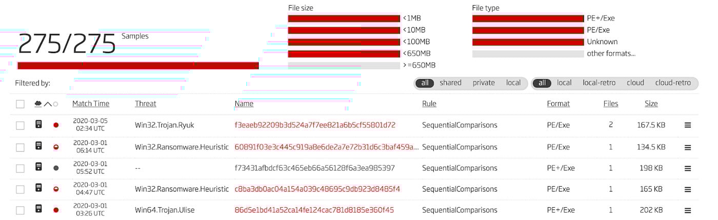 Hunting Results with Generalized YARA Rule