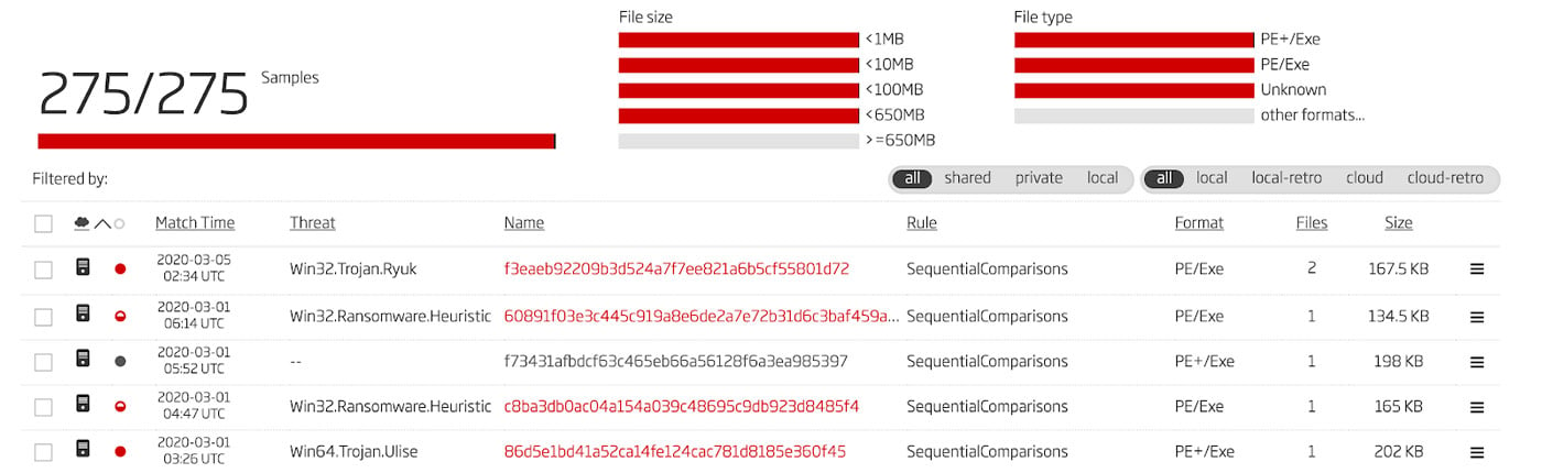 Hunting Results with Generalized YARA Rule