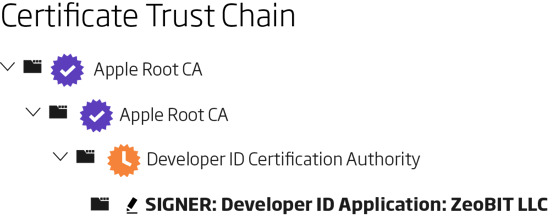 MacKeeper Certificate Example