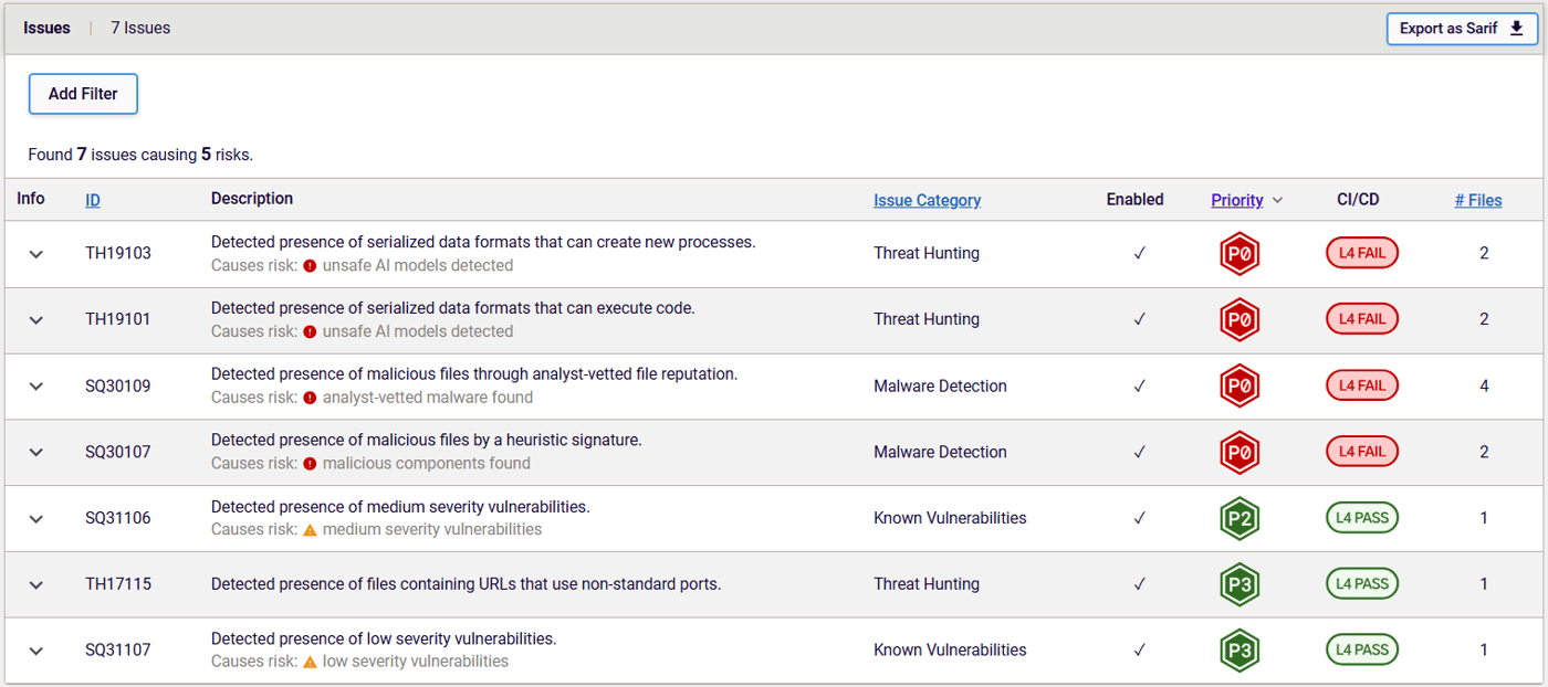 Triggered THPs for the packages with malicious ML model