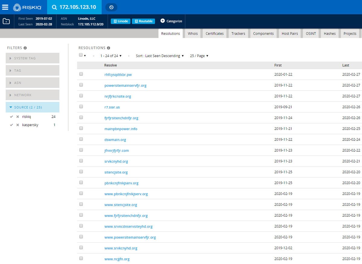 Pivoting on the resolved IP address