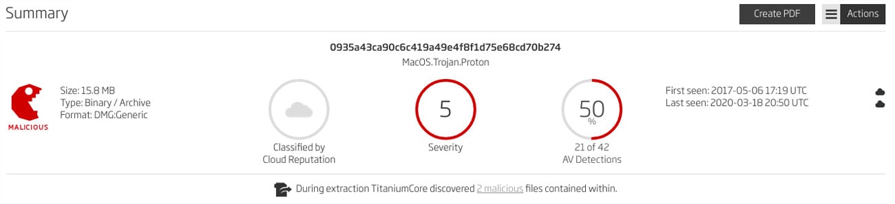 Proton sample detected by ReversingLabs solutions