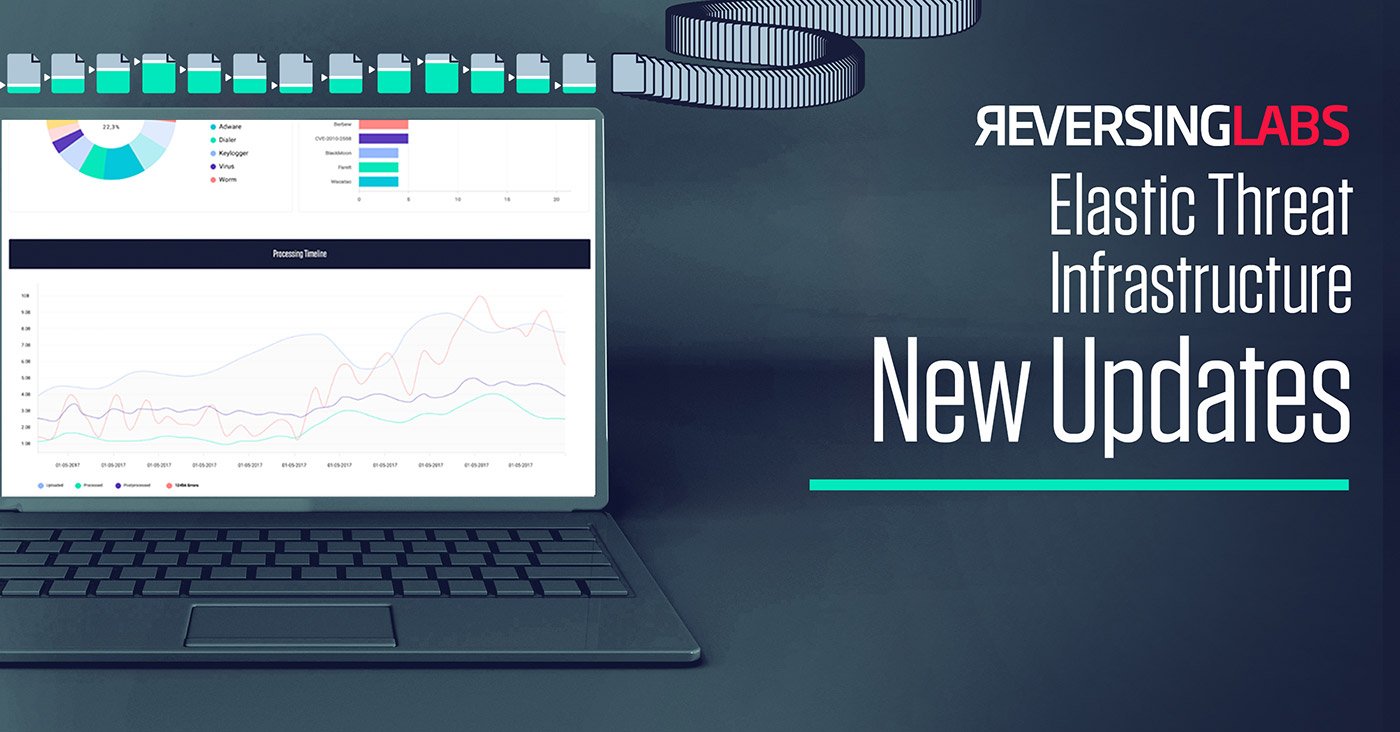 ReversingLabs Elastic Threat Infrastructure Update