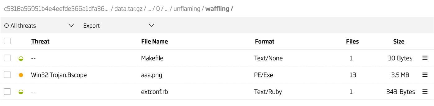 RubyGems package contents visualized in ReversingLabs A1000