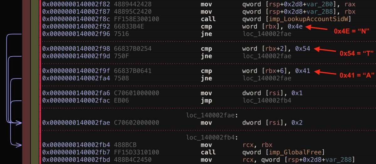 Sequential Comparison Looking for the Letters NTA