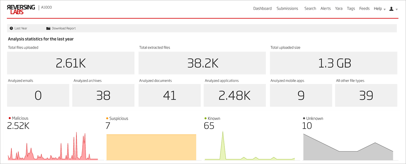 New A1000 Dashboard