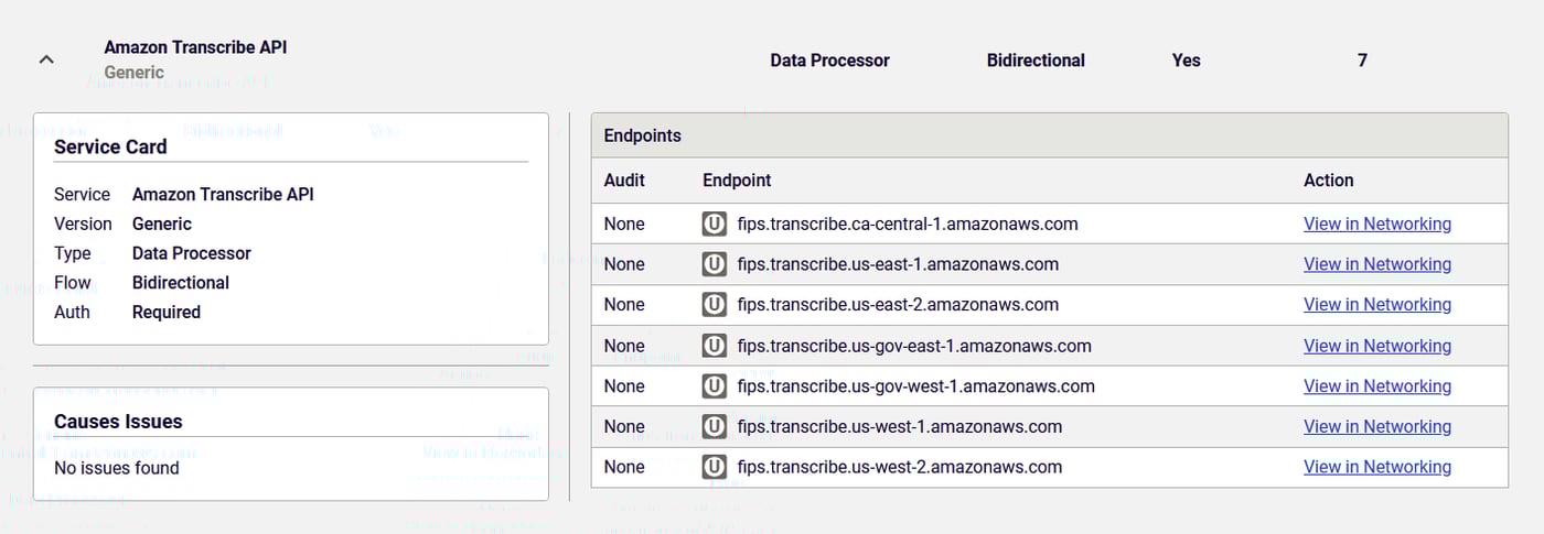 Amazon API