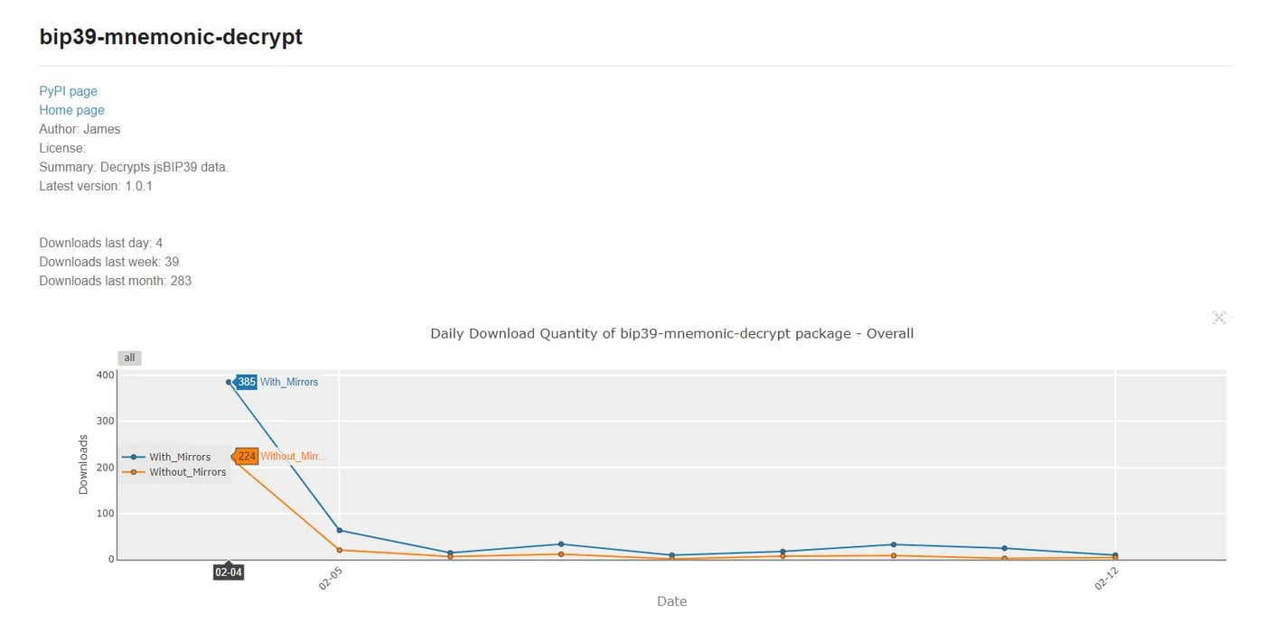 Download stats for bip39_mnemonic_decrypt package