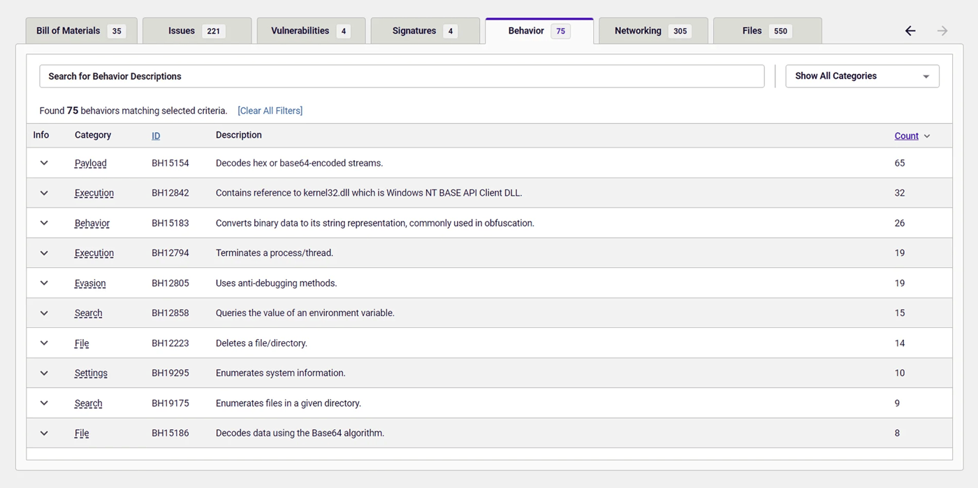 Behavior indicators of the second downloaded executable