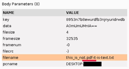 Unexpected Exfiltration