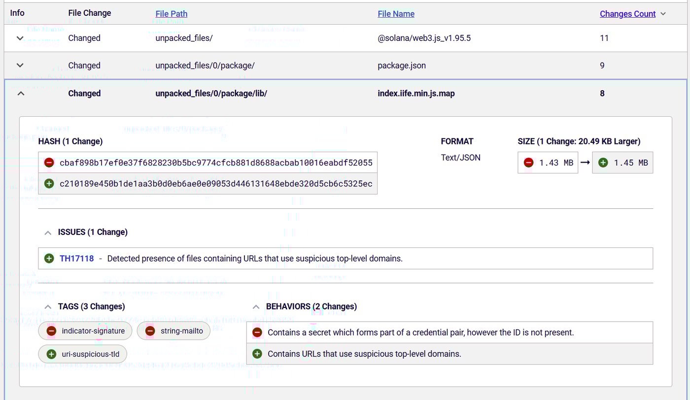 Differential analysis between different versions of @solana/web3.js
