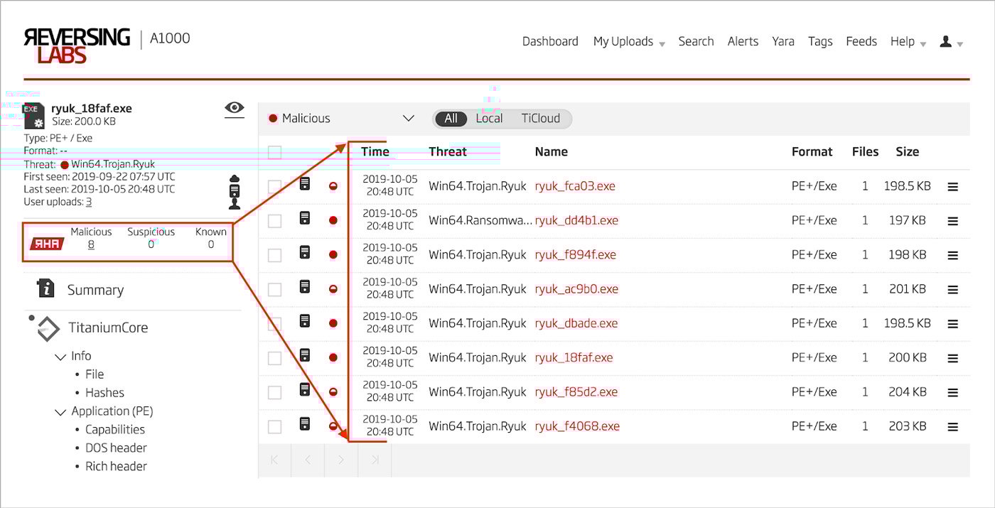 Figure 10: ReversingLabs Hash Algorithm Cluster
