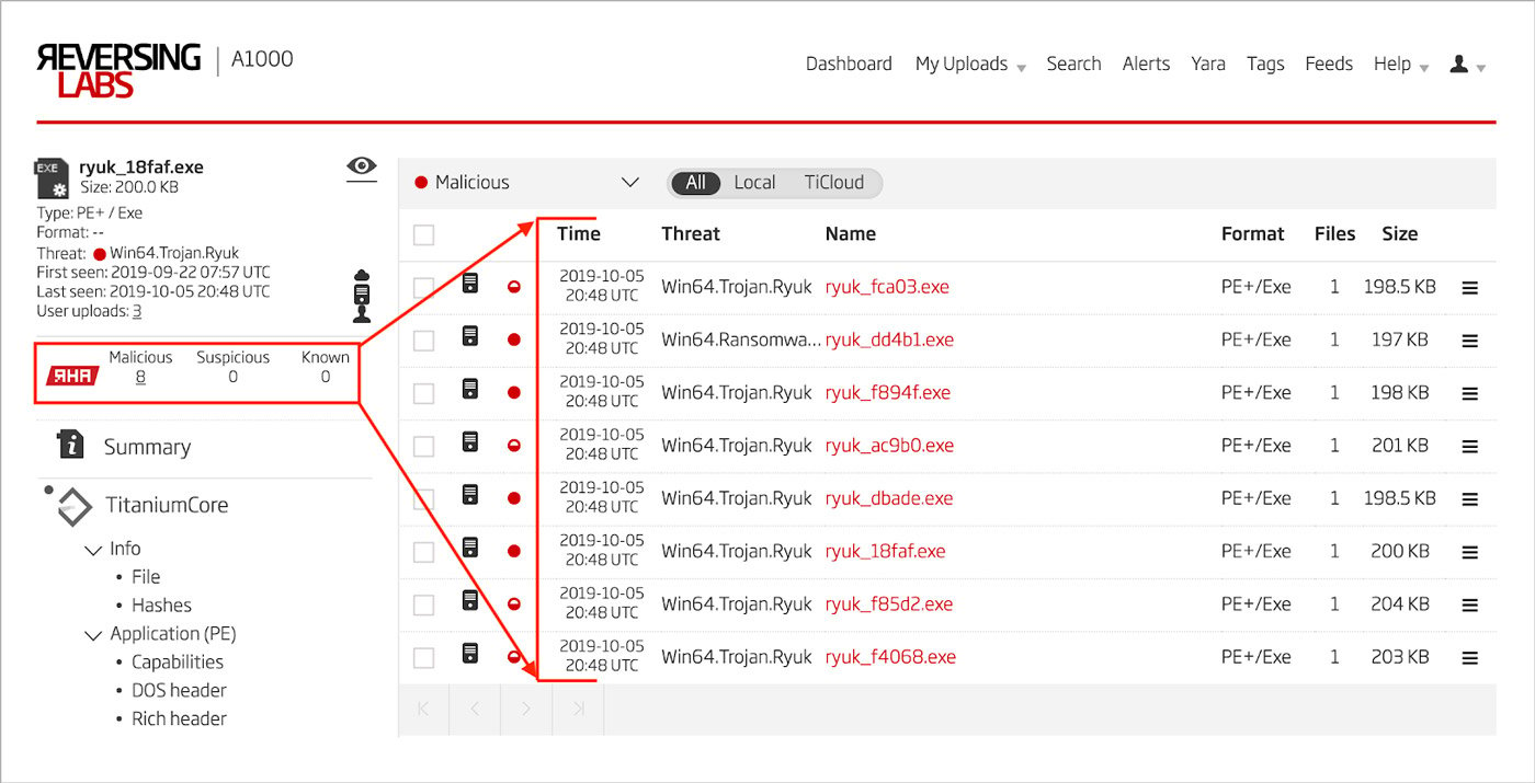 Figure 10: ReversingLabs Hash Algorithm Cluster