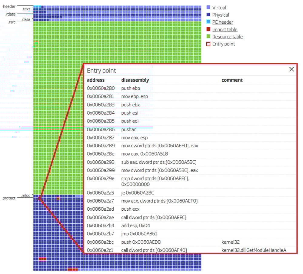 Portable Executable visualization view
