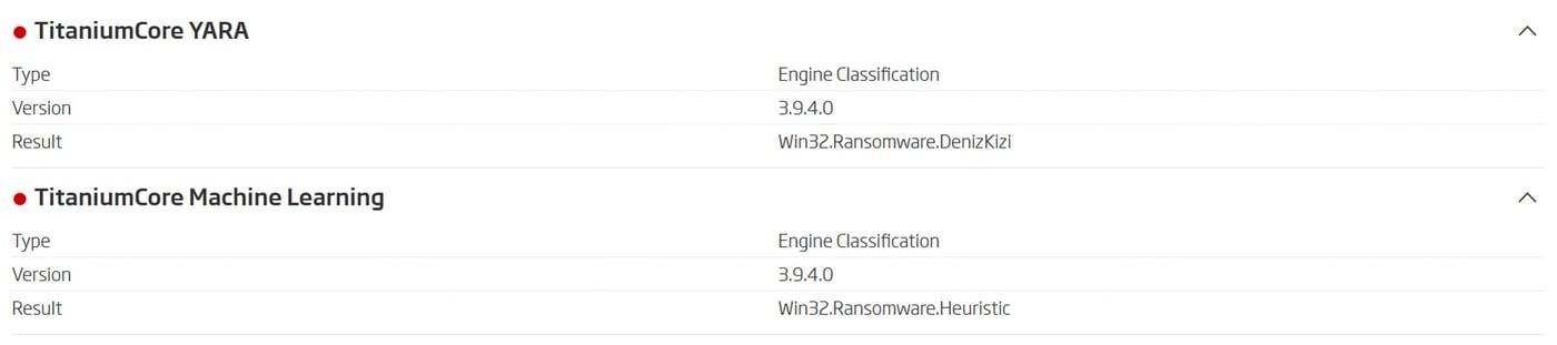 Multiple detections on a single object