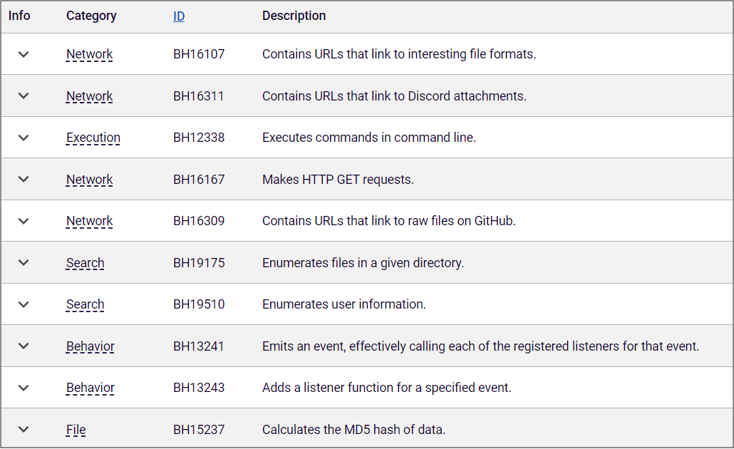 3 Ways IP Grabber Links Are Security and Privacy Risks